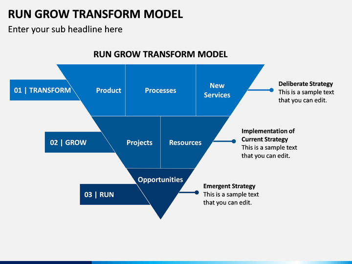 Run Grow Transform Model PowerPoint and Google Slides Template - PPT Slides