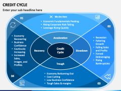 Credit Cycle PowerPoint and Google Slides Template - PPT Slides