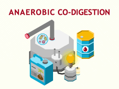 Anaerobic Co-Digestion PPT Slide 1