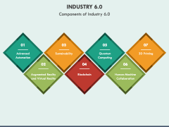 Industry 6.0 PPT Slide 2