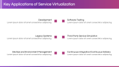 Service Virtualization PPT Slide 5