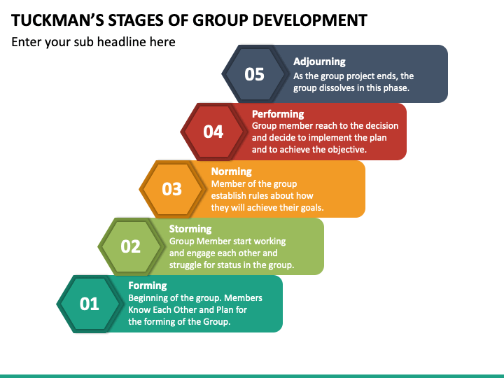 Tuckman S 5 Stages Of Team Development Explained Visi - vrogue.co