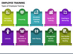 Employee Training PowerPoint and Google Slides Template - PPT Slides