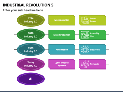 Industrial Revolution 5 PowerPoint and Google Slides Template - PPT Slides