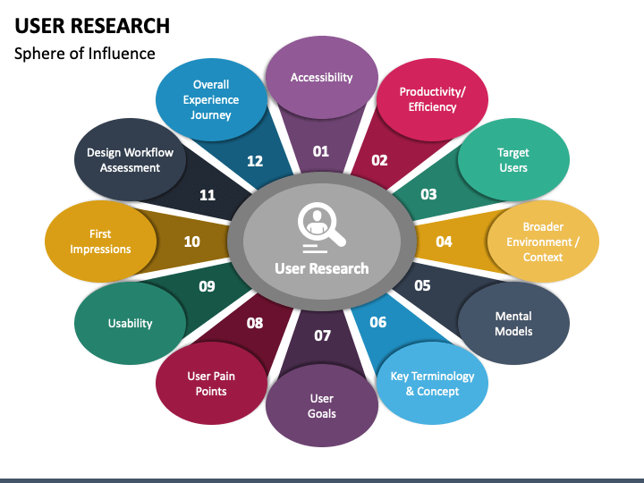 user research presentation template