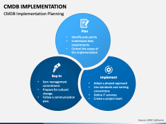 CMDB Implementation PowerPoint and Google Slides Template - PPT Slides