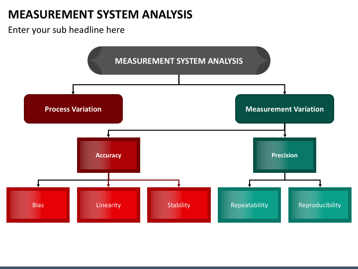 System Analysis. Μ-total Analysis System.