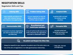 Negotiation Skills Slide 4