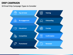Drip Campaign Slide 3