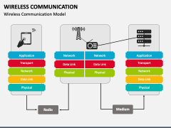 Wireless Communication PowerPoint and Google Slides Template - PPT Slides