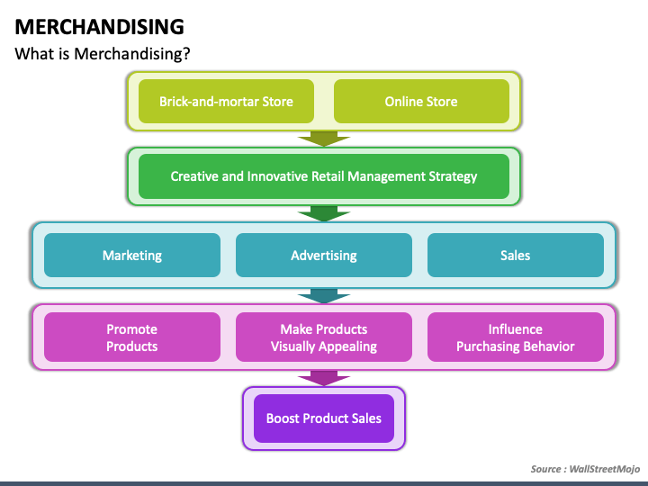 Merchandising PowerPoint Template - PPT Slides