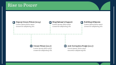 Mohammed Bin Salman Al Saud PPT Slide 7