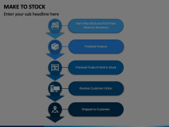 Make to Stock PowerPoint and Google Slides Template - PPT Slides