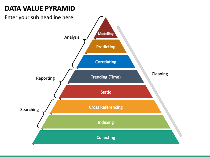 Data Value Pyramid PowerPoint Template - PPT Slides