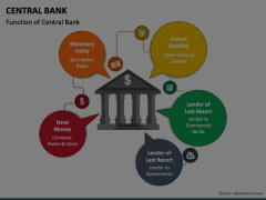 Central Bank Animated Presentation - SketchBubble