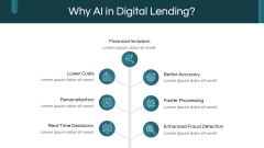 AI in Digital Lending PPT Slide 3