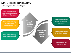 State Transition Testing PowerPoint and Google Slides Template - PPT Slides