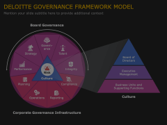 Deloitte Governance Framework Model Animated Presentation - SketchBubble