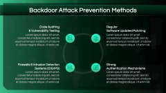 Backdoor Attack PPT Slide 8