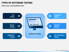 Types of Software Testing PowerPoint and Google Slides Template - PPT ...