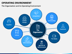 Operating Environment PowerPoint and Google Slides Template - PPT Slides