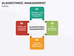Algorithmic Management PowerPoint and Google Slides Template - PPT Slides