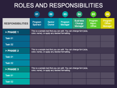 Animated Roles & Responsibilities PowerPoint and Google Slides Template