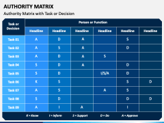 Authority Matrix PowerPoint and Google Slides Template - PPT Slides