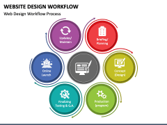 Website Design Workflow PowerPoint and Google Slides Template - PPT Slides