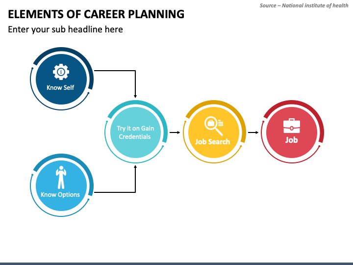 Elements of Career Planning PowerPoint and Google Slides Template - PPT ...