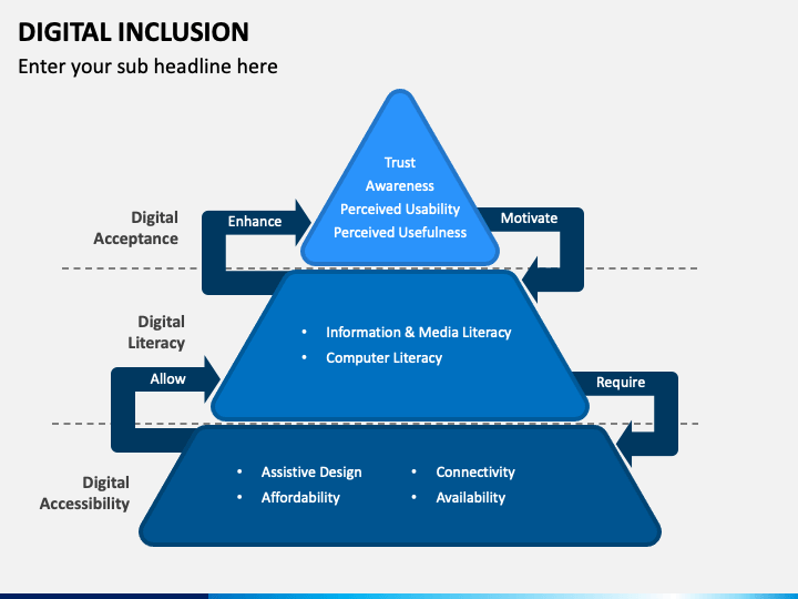 Digital Inclusion PowerPoint and Google Slides Template PPT Slides