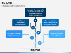 ISO 27035 PowerPoint and Google Slides Template - PPT Slides