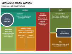 Consumer Trend Canvas PowerPoint and Google Slides Template - PPT Slides