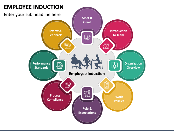 company induction presentation template