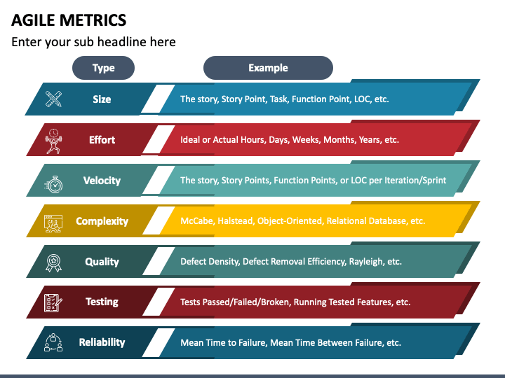 Agile Metrics PowerPoint And Google Slides Template - PPT Slides