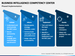 Business Intelligence Competency Center PowerPoint and Google Slides ...