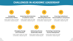 Academic Leadership PPT Slide 7