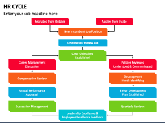 HR Cycle PPT Slide 4