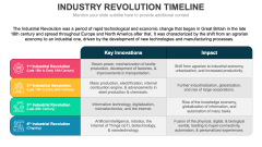 Industry Revolution Timeline PowerPoint and Google Slides Template ...