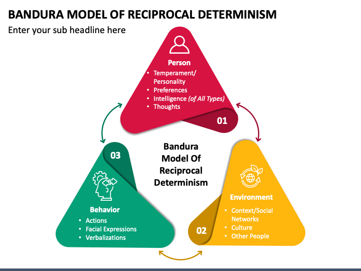 Albert bandura triadic reciprocal best sale causation model