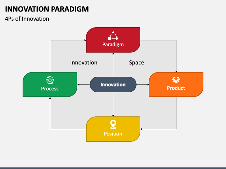 Innovation Paradigm PPT Slide 1