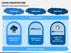 Cloud Architecture Powerpoint And Google Slides Template - Ppt Slides