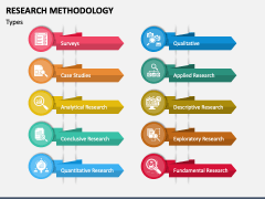 Research Methodology PowerPoint and Google Slides Template - PPT Slides