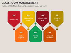 Classroom Management PowerPoint and Google Slides Template - PPT Slides