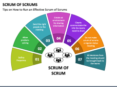 Scrum of Scrums PowerPoint Template - PPT Slides