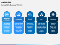Arthritis PPT Slide 4