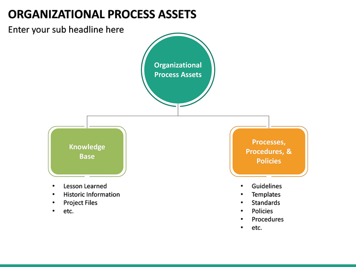 Organizational Process Assets PowerPoint Template | SketchBubble