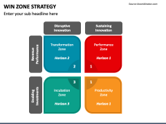 Win Zone Strategy PowerPoint and Google Slides Template - PPT Slides