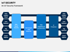 IoT Security PowerPoint and Google Slides Template - PPT Slides