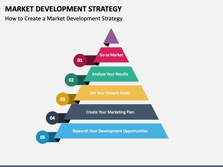 Market Development Strategy PPT Slide 1